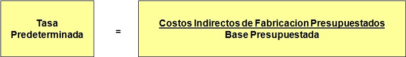 Tasa Predeterminada de Costos Indirectos