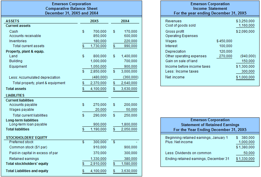 Ford motor company consolidated balance sheet #9